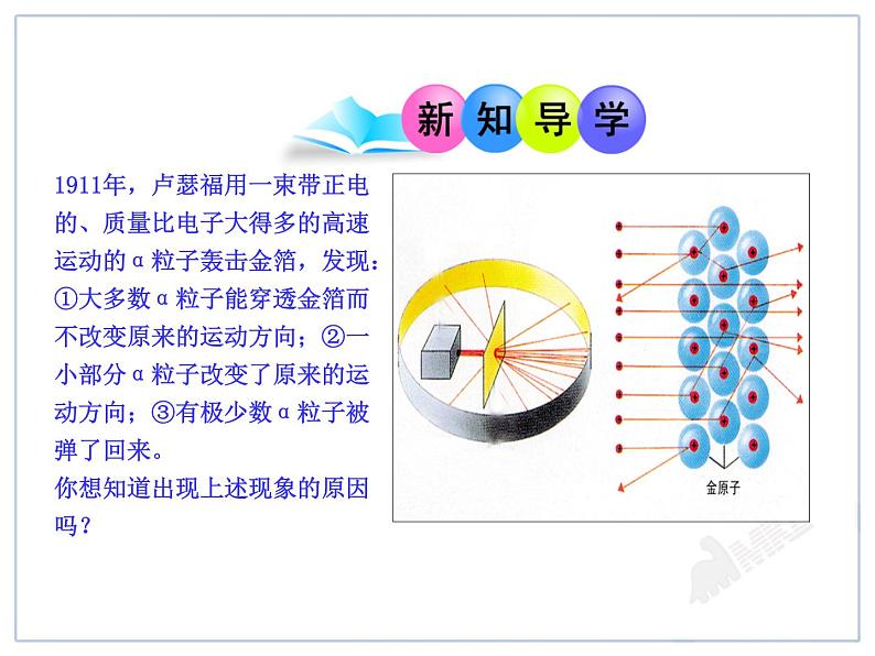 课题2  原子的结构第3页