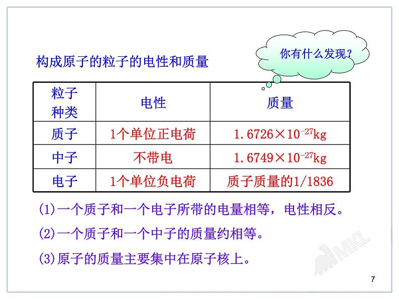 课题2  原子的结构第7页