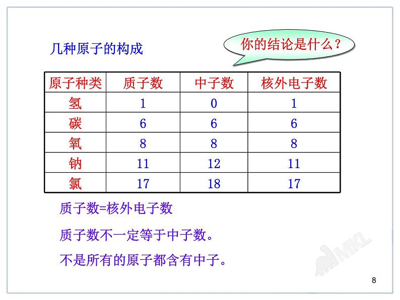 课题2  原子的结构第8页