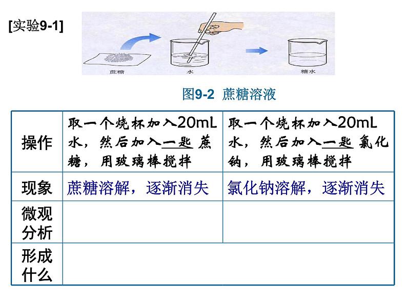 北京课改版九年级化学下册9.1认识溶液(共35张ppt)第3页