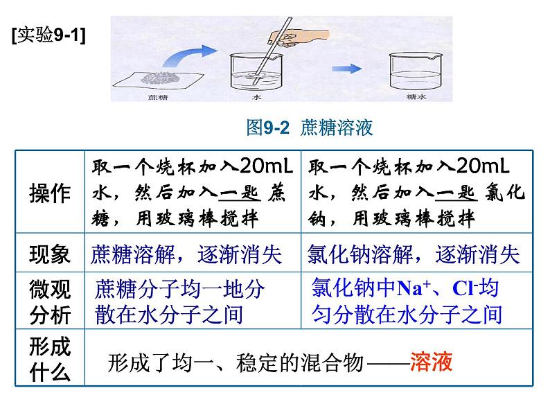 北京课改版九年级化学下册9.1认识溶液(共35张ppt)第5页