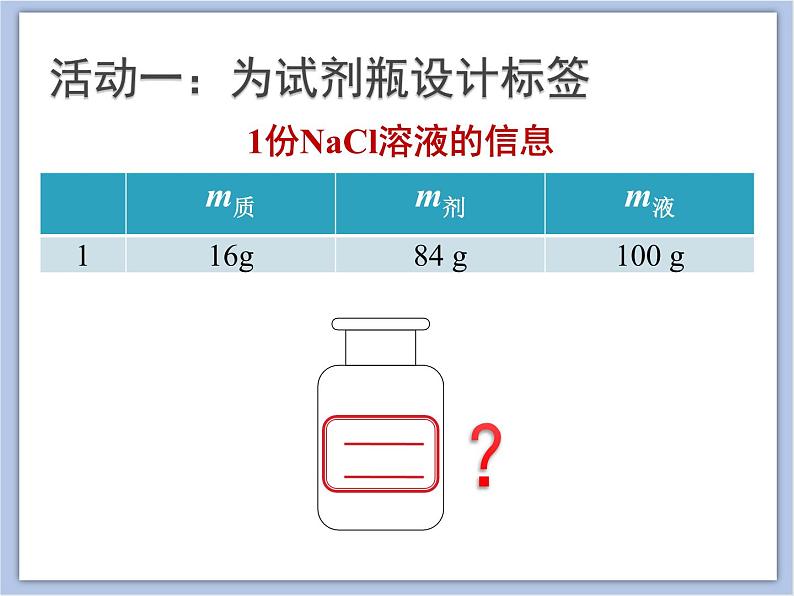 北京课改版九年级化学下册 9.2溶液组成的定量表示 课件第3页