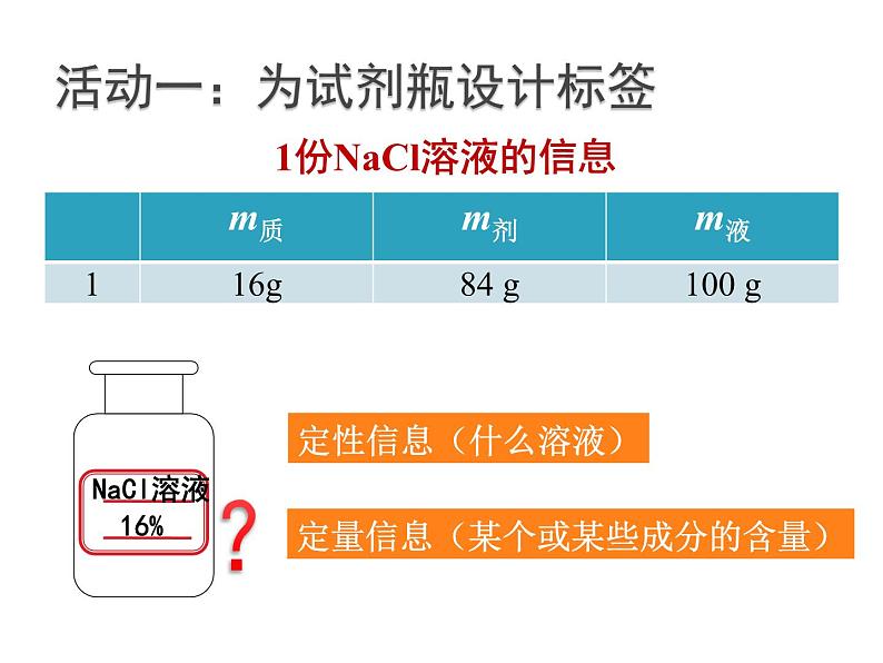 北京课改版九年级化学下册 9.2溶液组成的定量表示 课件第5页