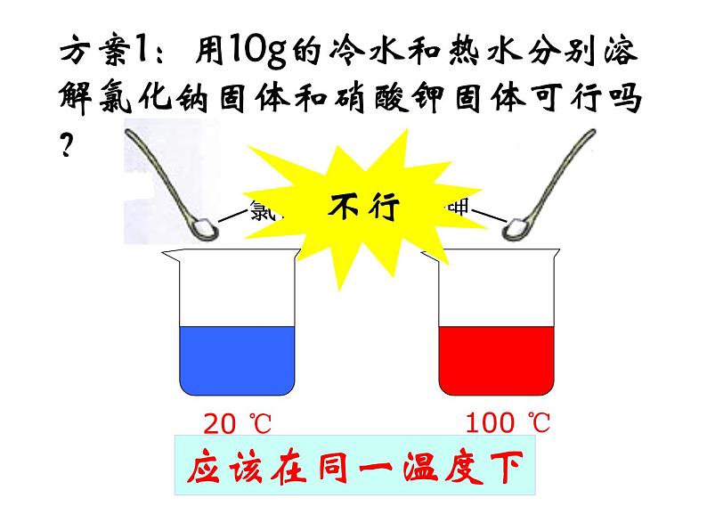 北京课改版九年级化学下册 9.3溶解度 课件06