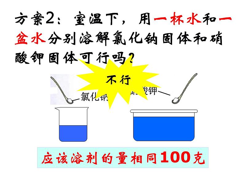 北京课改版九年级化学下册 9.3溶解度 课件07