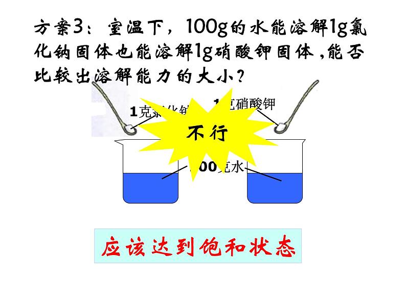 北京课改版九年级化学下册 9.3溶解度 课件08