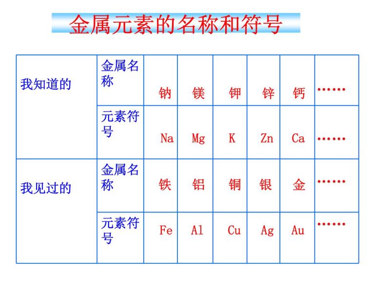 北京课改版九年级化学下册 10.1金属与合金 课件05