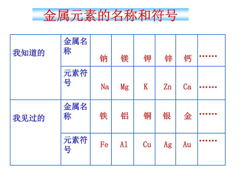 北京课改版九年级化学下册 10.1金属与合金 课件05