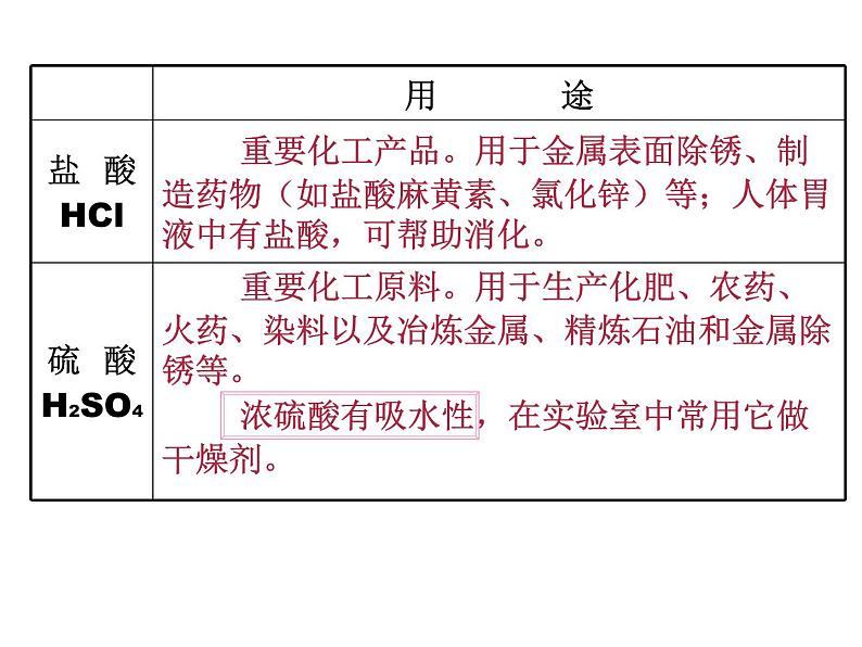 北京课改版九年级化学下册 11.2几种常见的酸 课件06