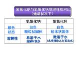 北京课改版九年级化学下册 11.3几种常用的碱 课件