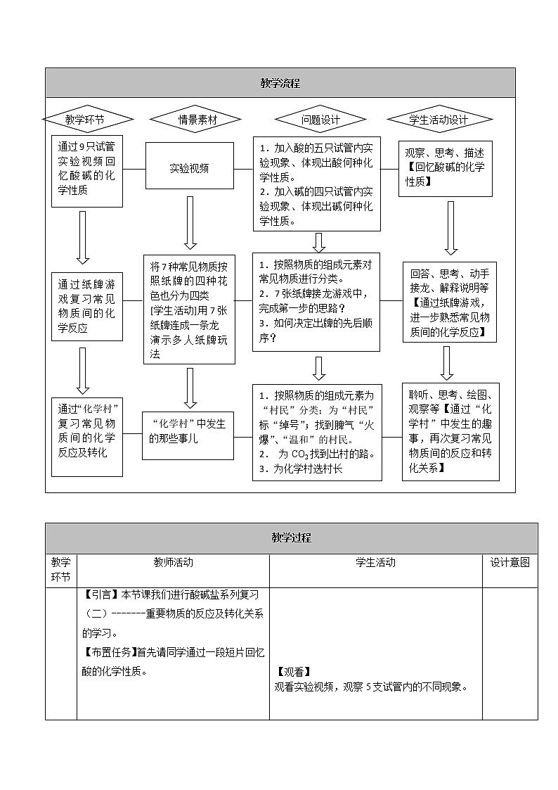 北京版9下化学 11.4酸与碱 整理与复习  教案第3页