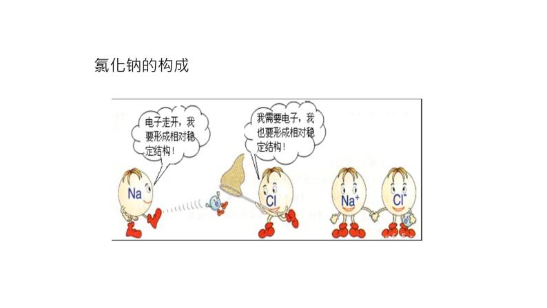 北京课改版九年级化学下册 12.1几种常见的盐 课件05