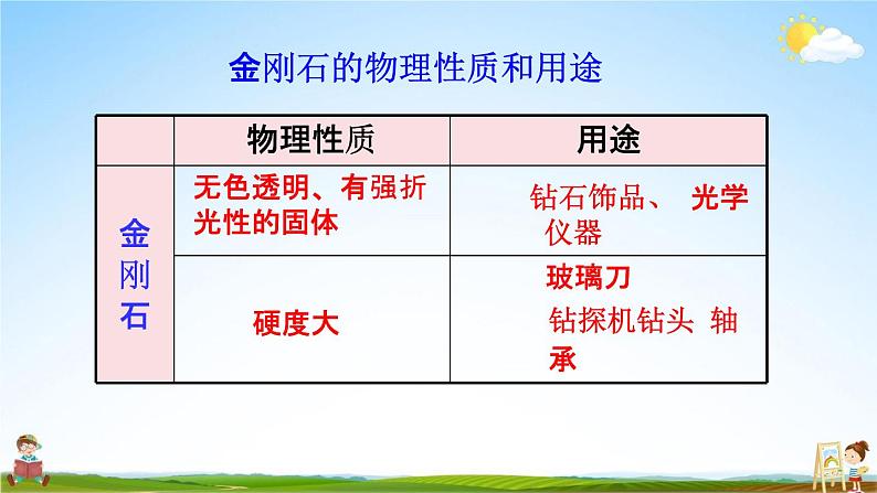 人教版九年级化学上册第六单元《课题1 金刚石、石墨和C60》教学课件PPT初三优秀公开课第6页