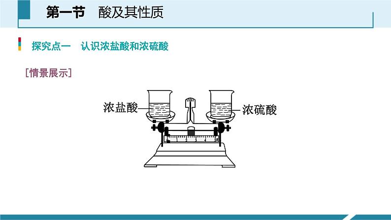 7-1.1 酸及其性质课件PPT第8页