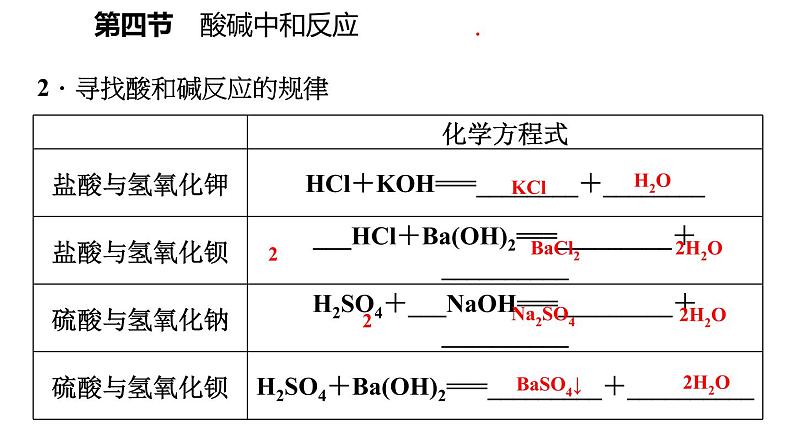 7-4 酸碱中和反应课件PPT第5页