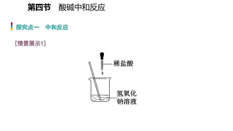 7-4 酸碱中和反应课件PPT第7页