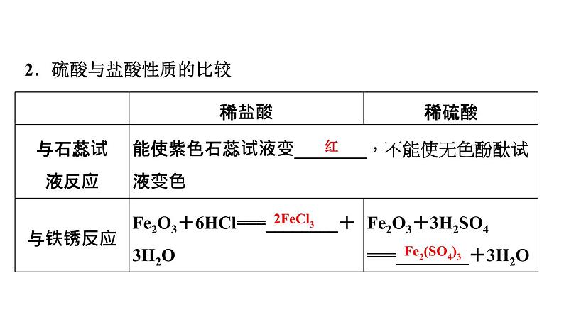 7-1.2 酸及其性质课件PPT第5页