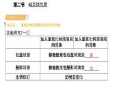 7-2.2 碱及其性质课件PPT