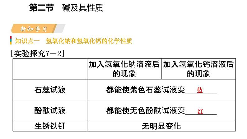 7-2.2 碱及其性质课件PPT第3页