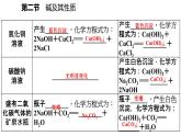 7-2.2 碱及其性质课件PPT