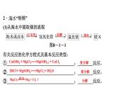 8-1 海洋化学资源课件PPT