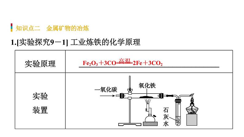 9-1.2 常见的金属材料课件PPT第5页