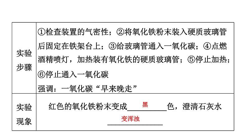 9-1.2 常见的金属材料课件PPT第6页