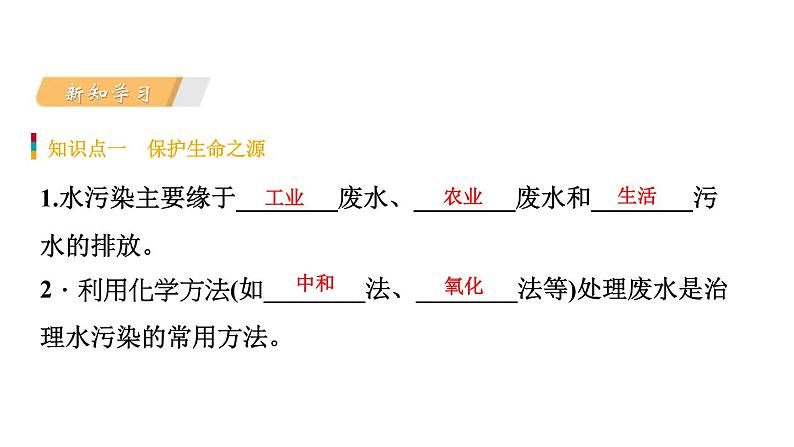 11-4 化学与环境保护课件PPT第3页