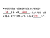 11-4 化學(xué)與環(huán)境保護(hù)課件PPT