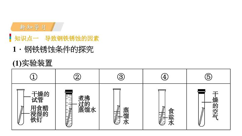 9-3 钢铁的锈蚀与防护课件PPT03