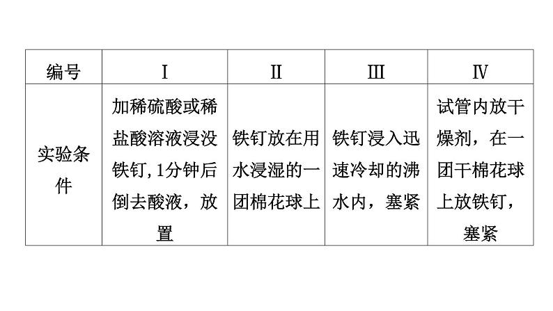 9-3 钢铁的锈蚀与防护课件PPT08