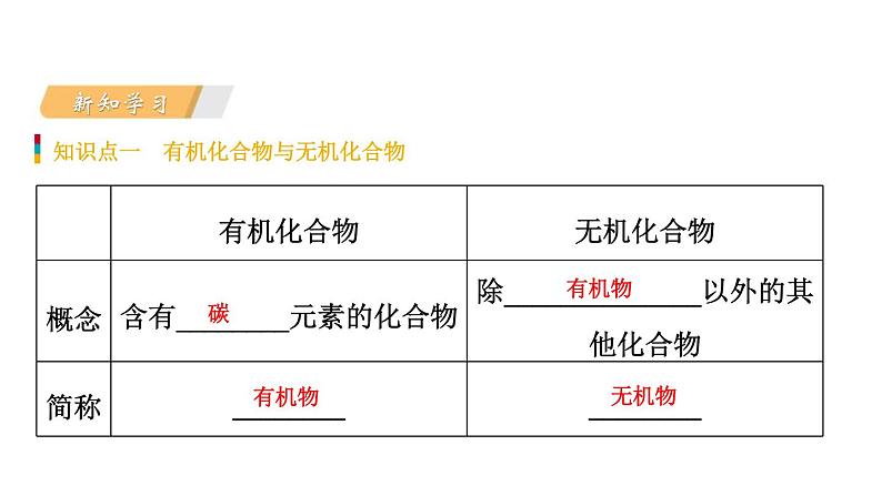 10-1 食物中的有机物课件PPT第3页