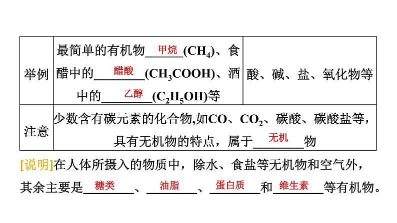 10-1 食物中的有机物课件PPT第4页