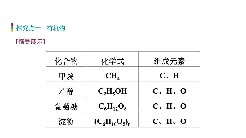 10-1 食物中的有机物课件PPT第5页