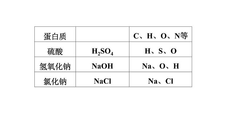 10-1 食物中的有机物课件PPT第6页