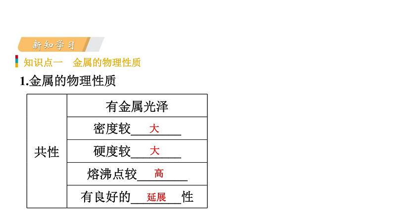 9-1.1 常见的金属材料课件PPT第3页