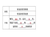 9-1.1 常见的金属材料课件PPT