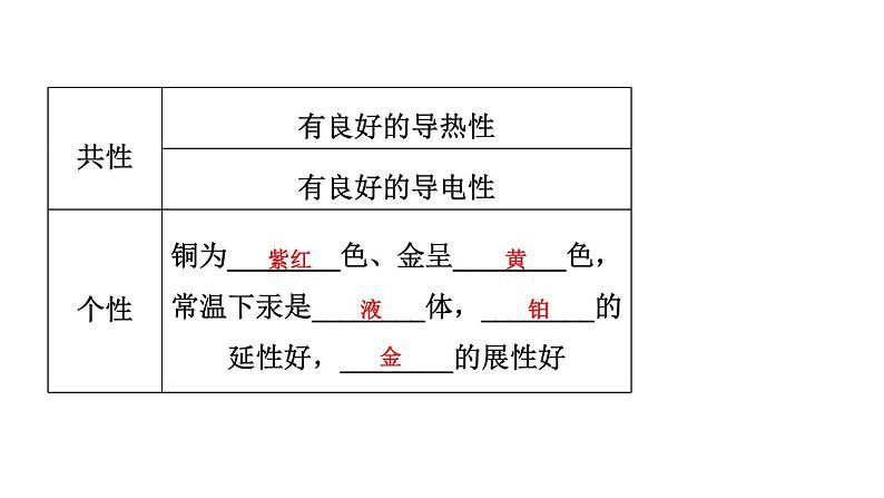 9-1.1 常见的金属材料课件PPT第4页