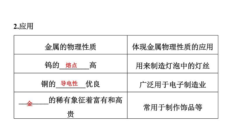 9-1.1 常见的金属材料课件PPT第5页