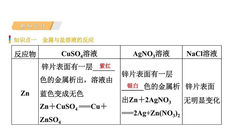 9-2.2 金属的化学性质课件PPT第3页