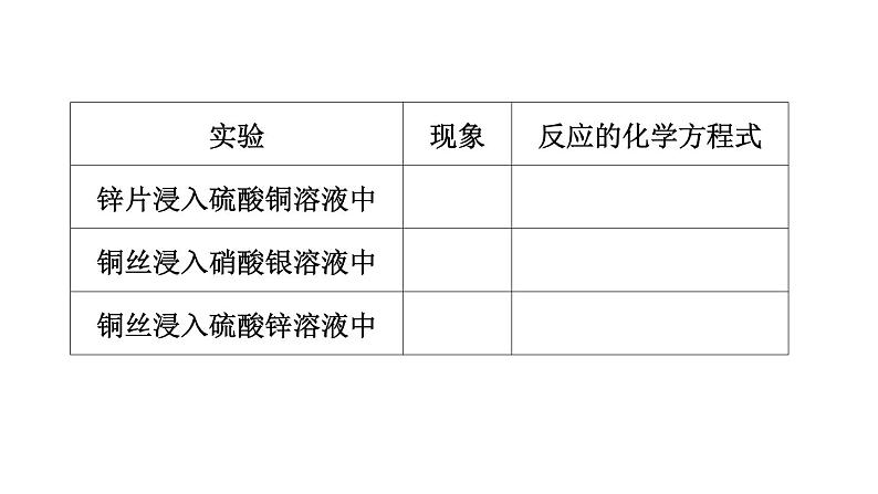 9-2.2 金属的化学性质课件PPT第7页