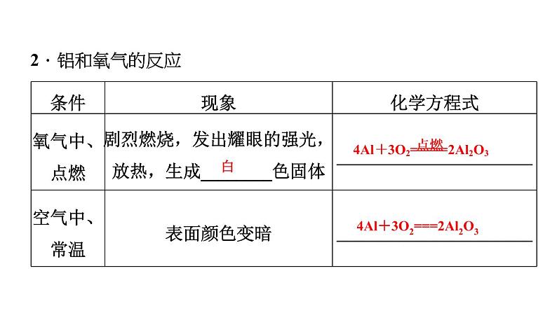 9-2.1 金属的化学性质课件PPT04