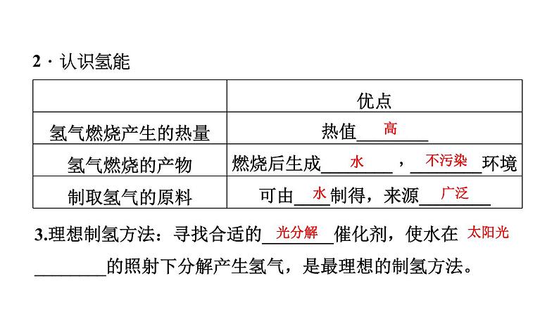 11-1 化学与能源开发课件PPT第4页