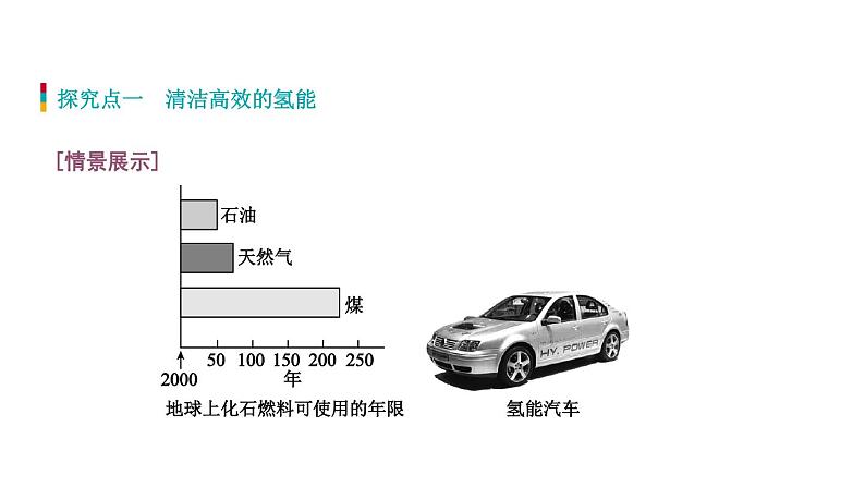 11-1 化学与能源开发课件PPT第5页