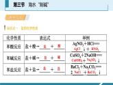 8-3.2 海水“制碱”课件PPT