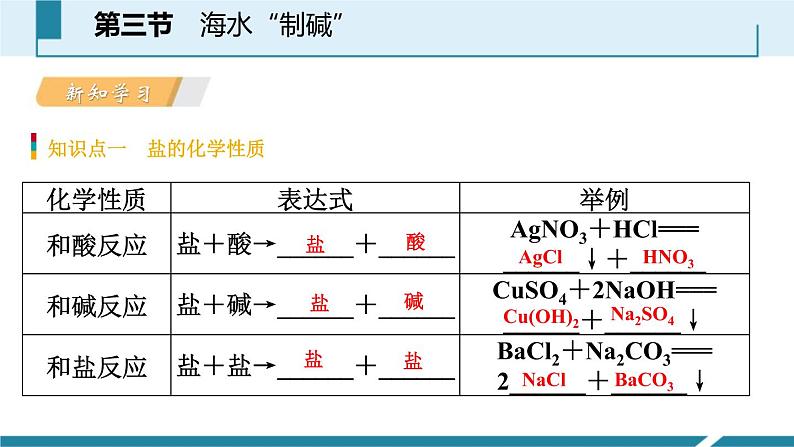 8-3.2 海水“制碱”课件PPT第3页