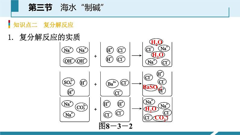 8-3.2 海水“制碱”课件PPT第7页