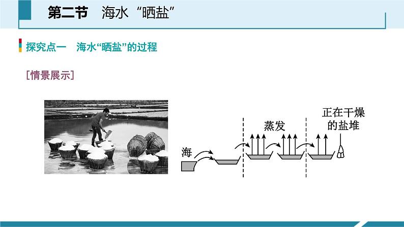 8-2.1 海水“晒盐”课件PPT05