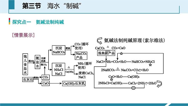 8-3.1 海水“制碱”课件PPT第7页