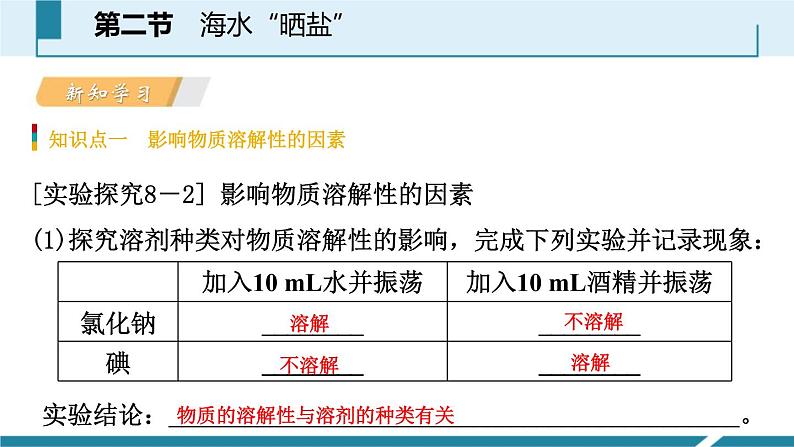 海水“晒盐“PPT课件免费下载03